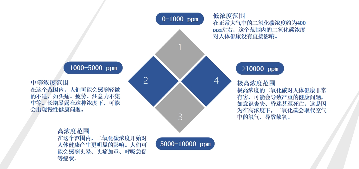 二氧（yǎng）化碳.png