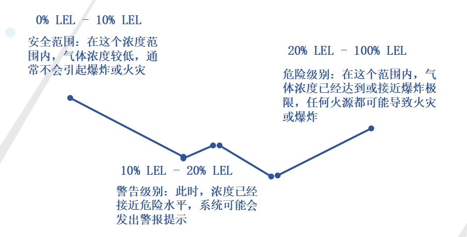 可（kě）燃氣（qì）.png