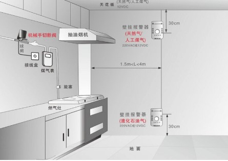 氣體傳感器密閉空間（jiān）中的（de）安裝規範