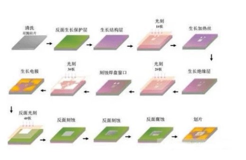 MEMS氣體傳感器是什麽有哪些優勢